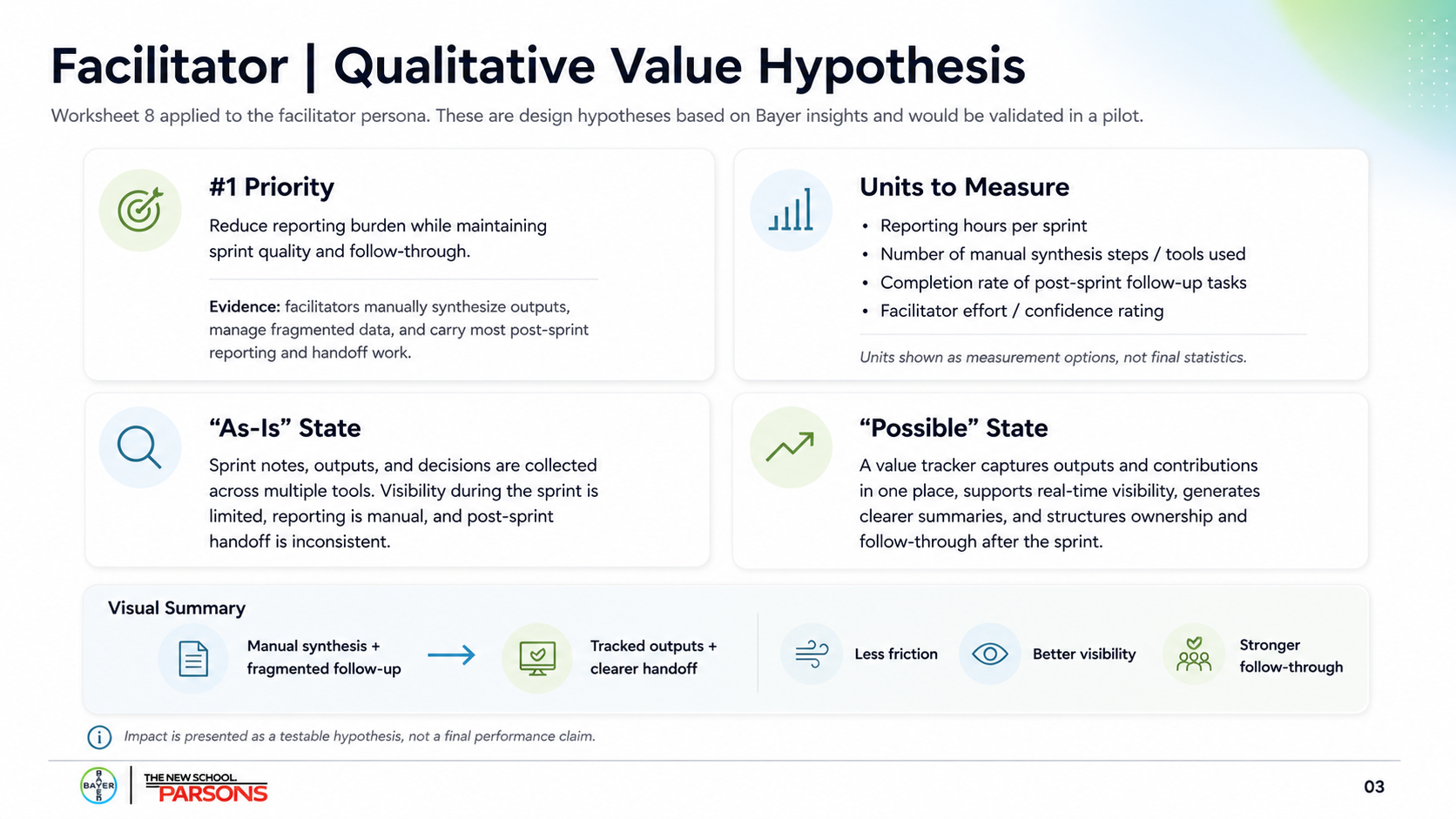 Facilitator qualitative value hypothesis: from manual synthesis and fragmented follow-up to automated tracking and cleaner handoff