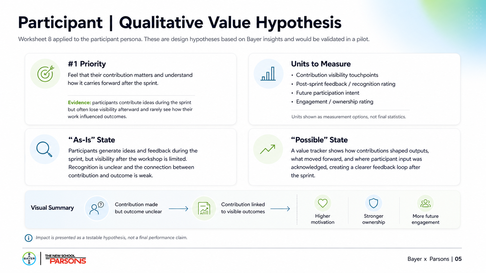 Participant qualitative value hypothesis: from unclear contribution to visible outcomes and stronger engagement
