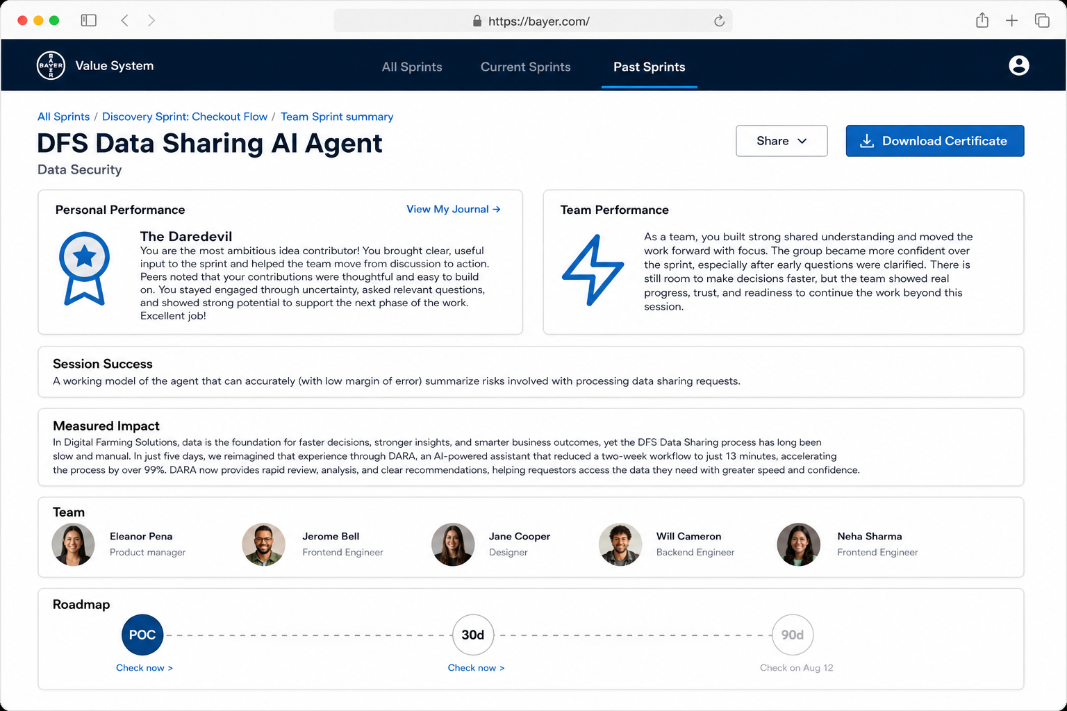 Communicate screen: participant sprint summary with personal performance, team outcomes, and certificate download